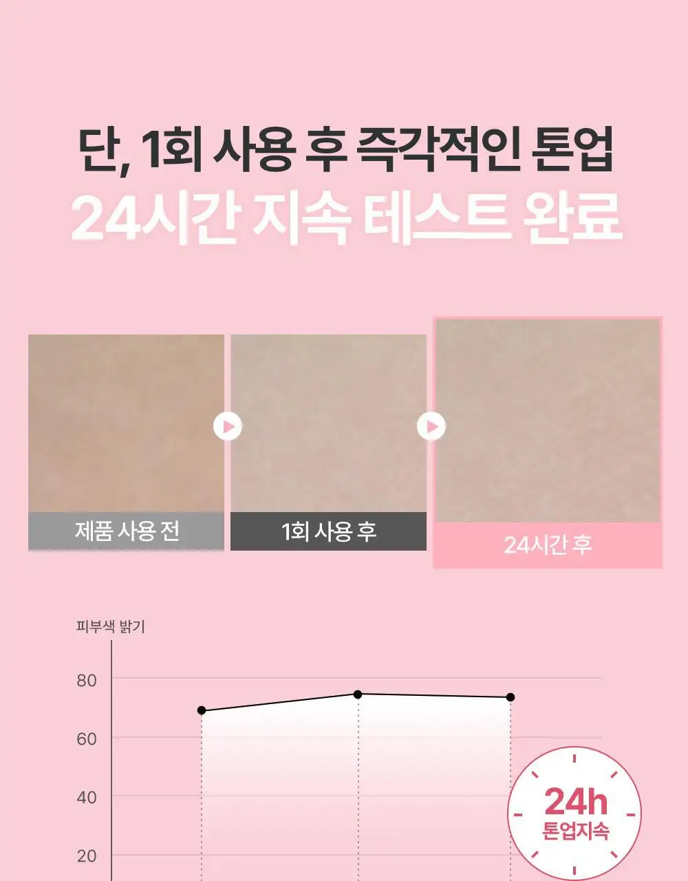 [폭닥바디세럼/미백기능성] 나인위시스 화이트 톤업 바디 세럼 80ml (베이비파우더향) 상세페이지 23